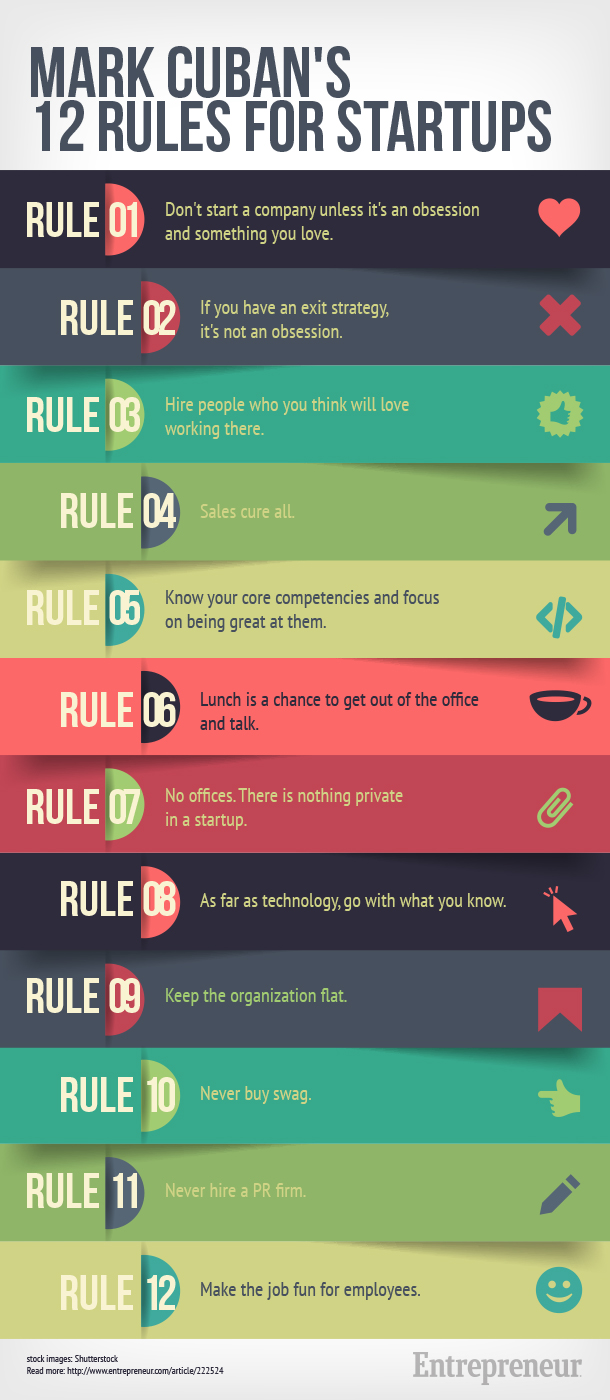 mark-cuban-12-rules-infographic-entrepreneur-shalintj